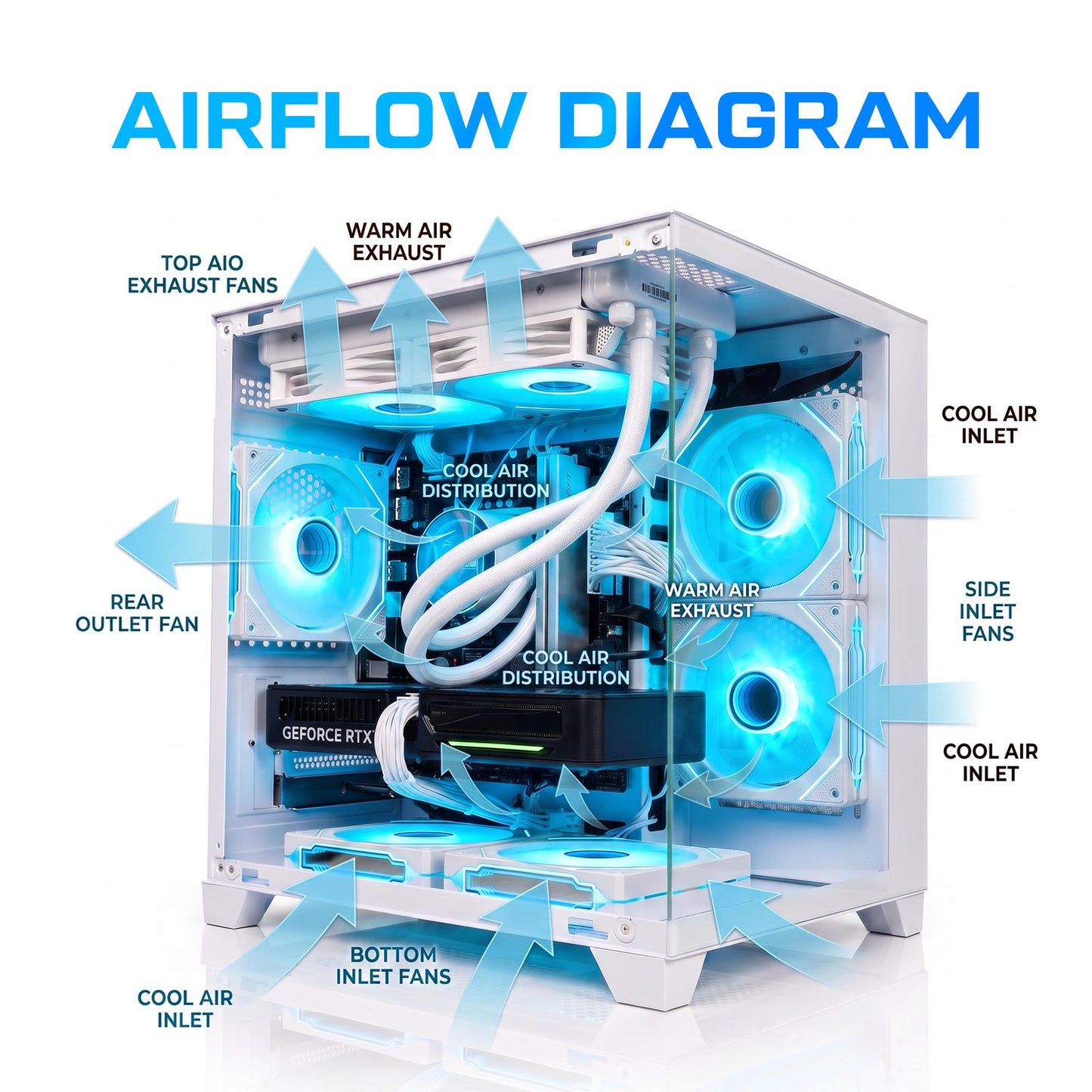 ALCPOK X10 Gaming PC Desktop INTEL Core i5 14400F, NVIDIA RTX 5060Ti 8G DLSS 4, 32GB DDR4 RAM 3200MHz,1TB NVMe PCIe4.0, Wi-Fi6E, Game Design Office console,Sea View Room Windows 11